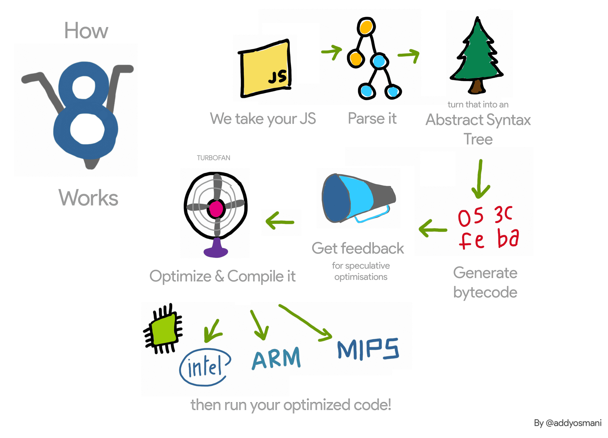 v8-overview