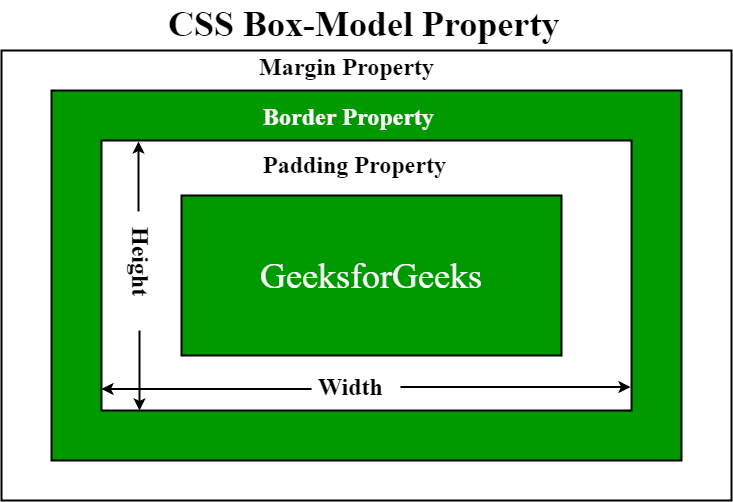 css 박스 모델